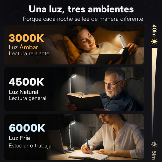 Luz LED para Lectura Nocturna con Clip